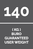 140 Kg