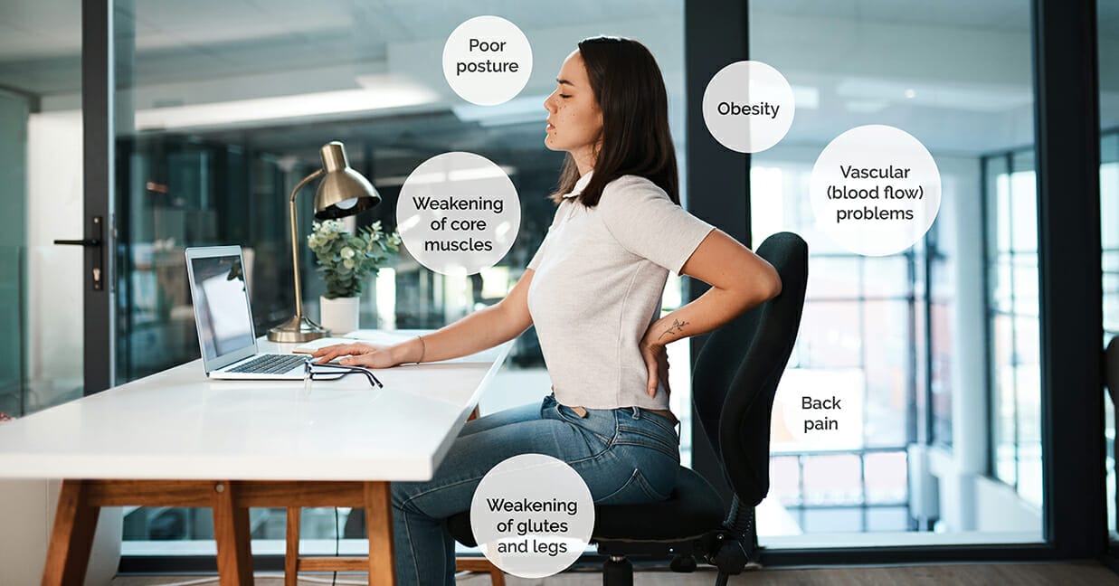 Health issues associated with long periods of sitting