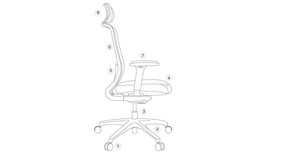 Ergonomic office chair parts explained castors, bases and more Buro