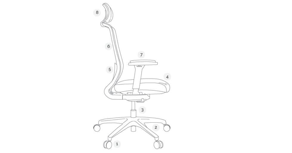 Ergonomic office chair parts explained castors, bases and more Buro
