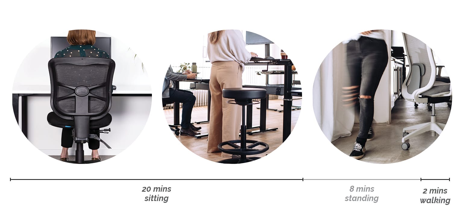 sit stand walk ratio office protocol diagram